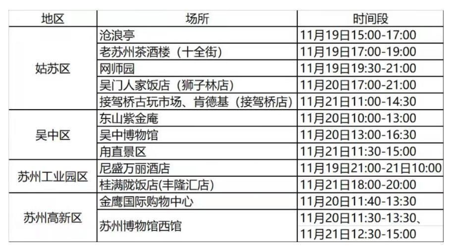 江苏徐州最新轨迹公布:寻找同轨迹人员/徐州疫情轨迹
