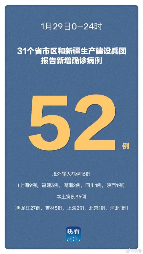 31省份新增2例本土确诊及23例无症状/31省新增确诊52例 本土36例