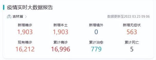一张图看懂吉林省吉林市吉林中国新加坡食品区近期疫情通报(吉林市新增确诊病例一例)
