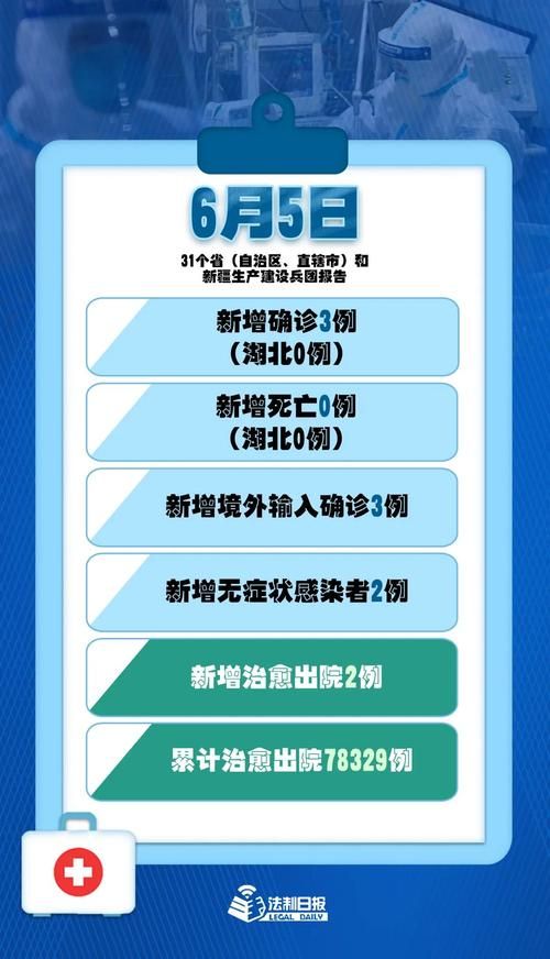 江苏省苏州市太仓市新增21例境外输入，从境外抵河南省漯河市临颍县的简单介绍