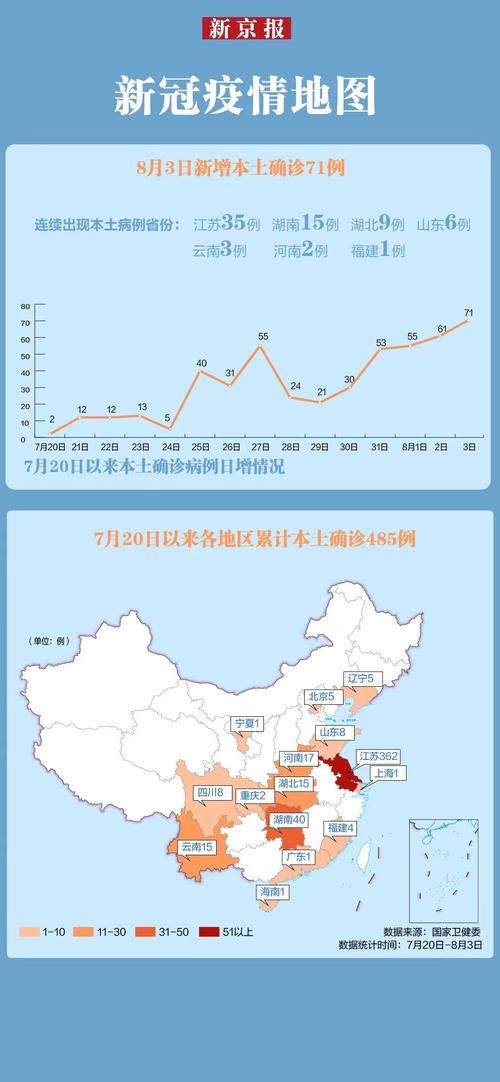  31省份今日最新疫情数据:31省今天疫情最新消息