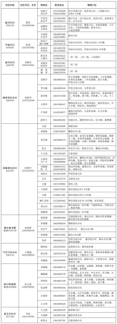 近期锡林浩特疫情最新/锡林浩特最新疫情通报