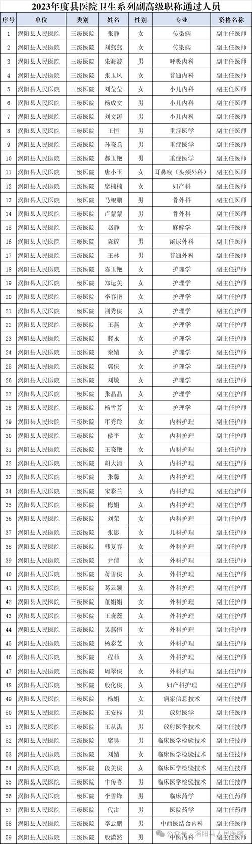 查找最新疫情安徽省亳州市涡阳县(涡阳疫情最新消息有几个人)
