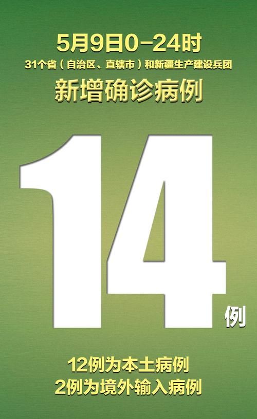 【31省近7天新增14例本土确诊,31省份新增本土确诊47】