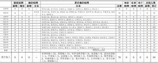 【疫情视频最新山东省青岛市李沧区,青岛李沧区确诊一例】