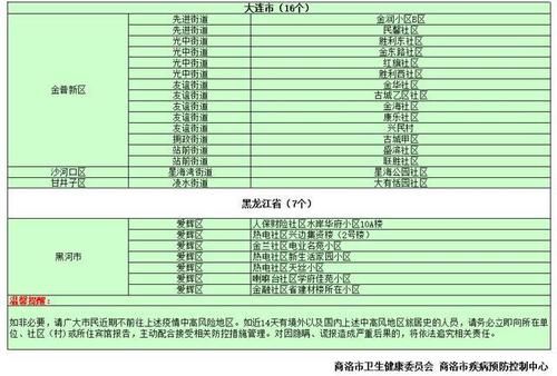 湖南郴州北湖区疫情风险地区划分/郴州北湖区的区号