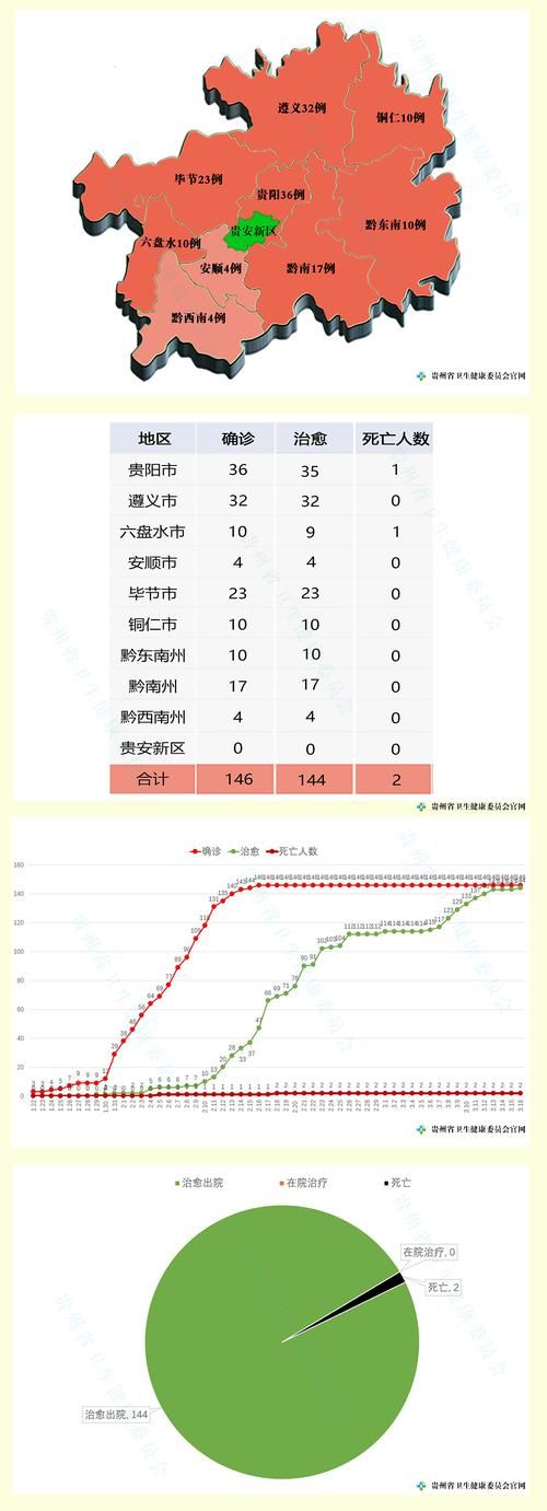 【最新疫情屏山县_屏山新型冠状病毒肺炎】