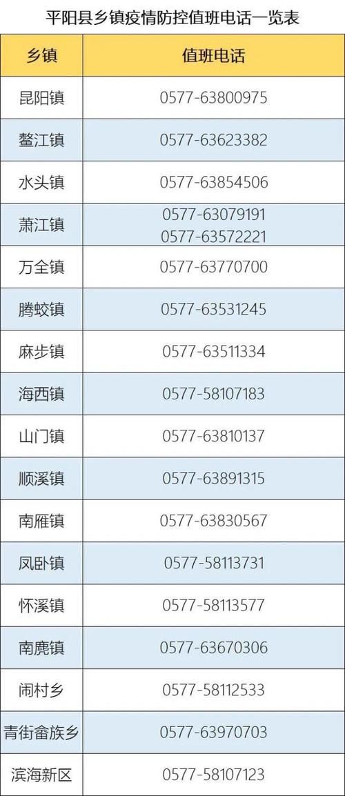 福田区静默区重症详情/关于紧急启动福田区全域人员
