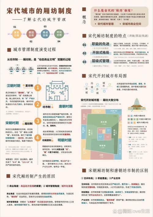 坊子区什么时候可以足不出户(坊子发布)
