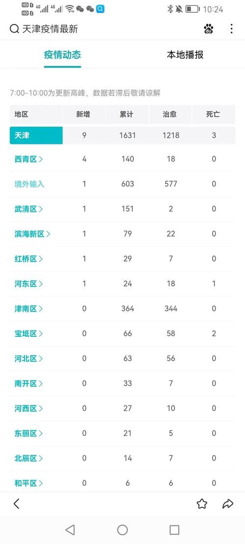 【多地9月18日最新疫情数据_多地9月18日最新疫情数据图】