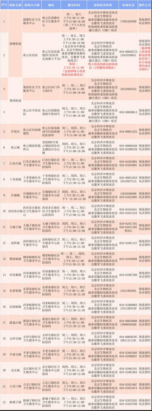 解读疫情最新消息密云区/密云 疫情