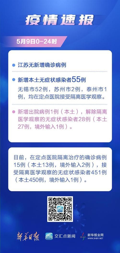 查找最新疫情江苏无锡(疫情最新数据消息 无锡)