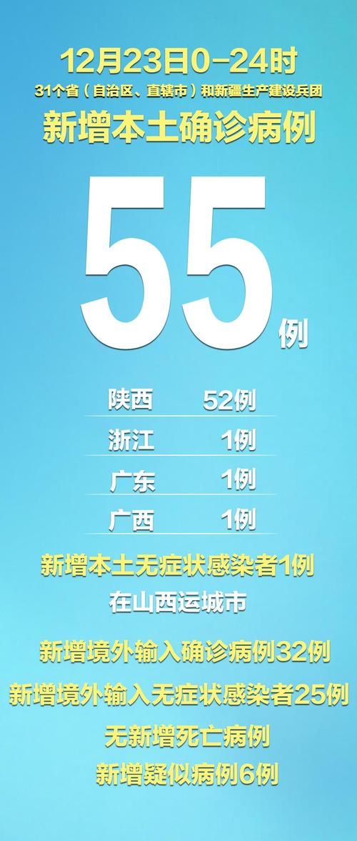 31省区市昨日新增27例重症/31省区市昨日新增52例确诊