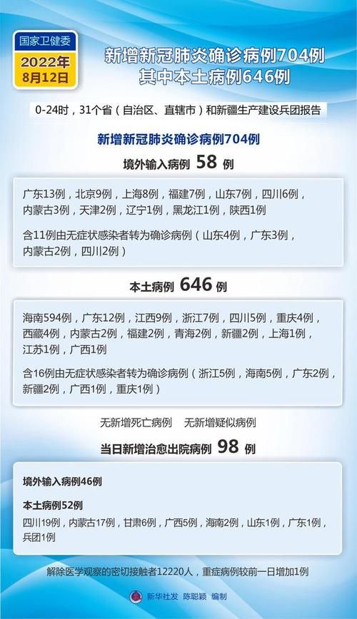  曲线图表博罗县疫情防控最新文件:博罗县新冠肺炎疫情
