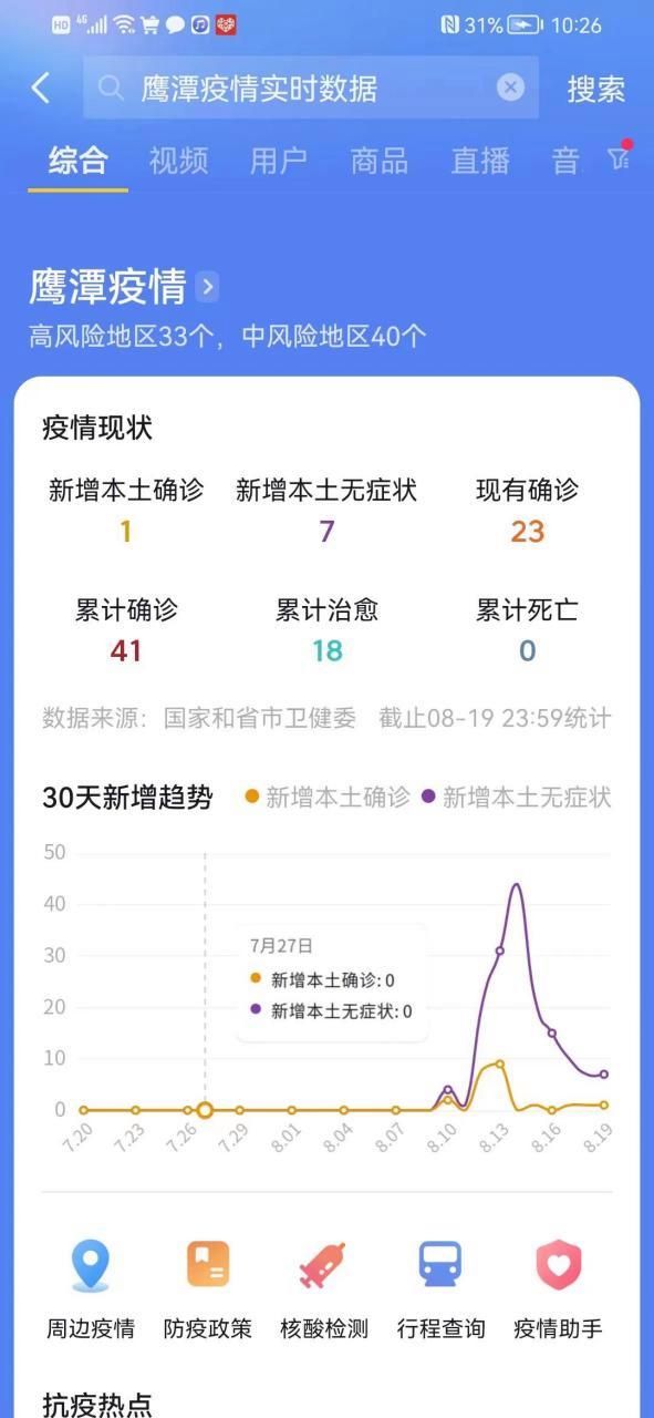 最新疫情鹰潭_鹰潭最新肺炎情况