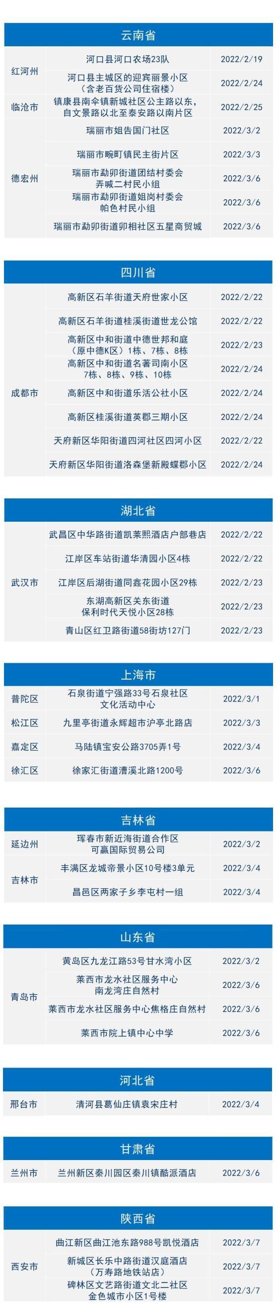 疫情公告浙江金华永康最新/浙江永康最新肺炎疫情