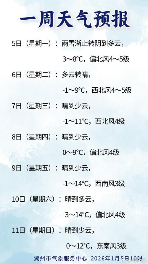 朝天区最新疫情临床(朝天区天气预报一周天气)