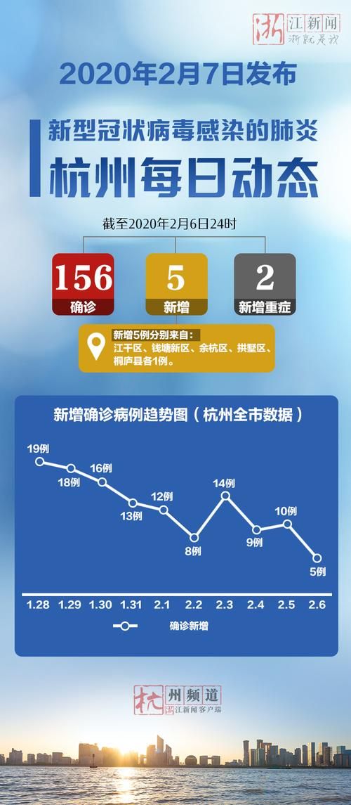 浙江嘉兴新增重症19例,均在河南信阳光山县_浙江省嘉兴市新型肺炎确诊病例