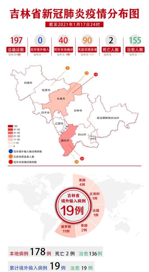 疫情分布图最新吉林吉林吉林经济开发区/吉林疫情分布在哪个地区