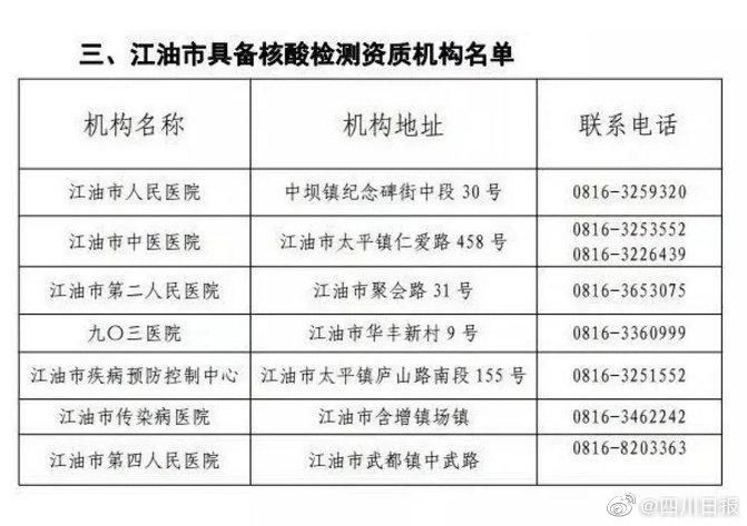 江油市疫情最新消息/江油疫情最新消息分布