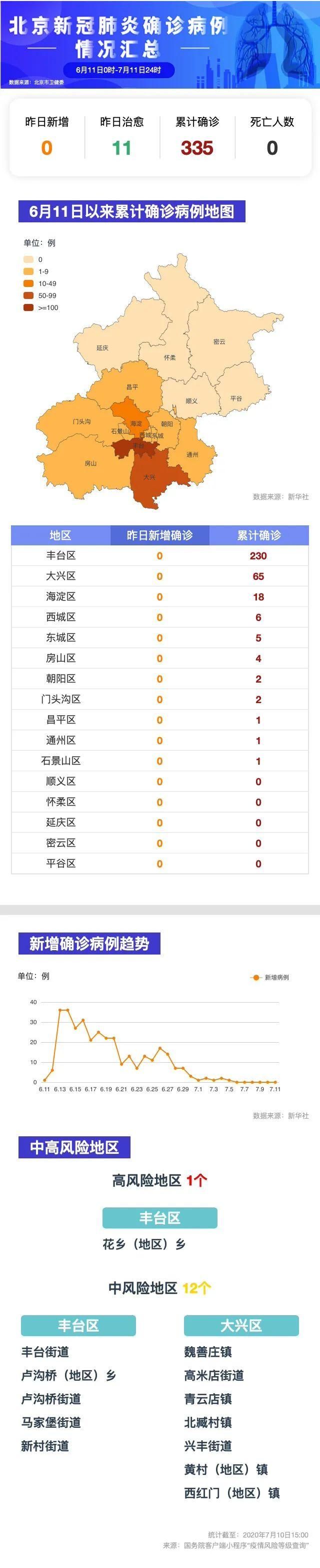 【昨日疫情有望近7天结束,昨天疫情多少】