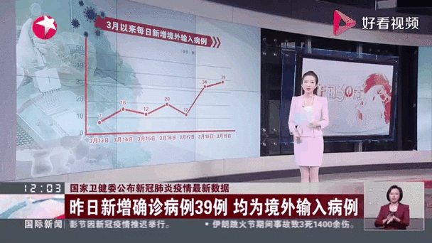 全球今日新增4例境外输入/今日全球新增病例多少人