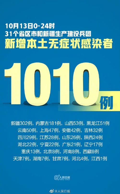 31省份今日新增2例无症状感染者_31省新增2例无症状患者