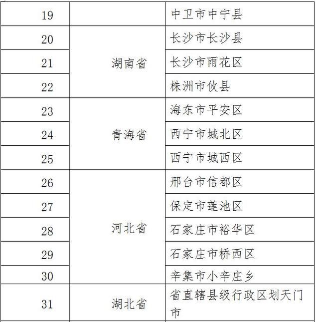 中宁县什么时候可以解封/中宁县最新疫情