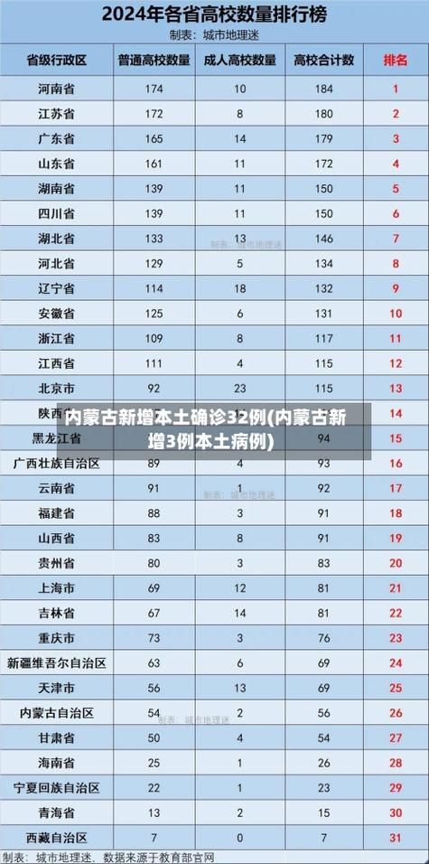 【多地近期新增20例本土确诊_最近新增本土确诊的城市】