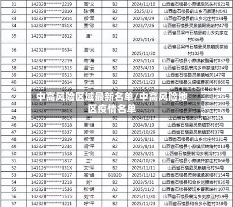 广东惠州惠阳区中高风险地区疫情_广东惠阳是不是中高风险的地区