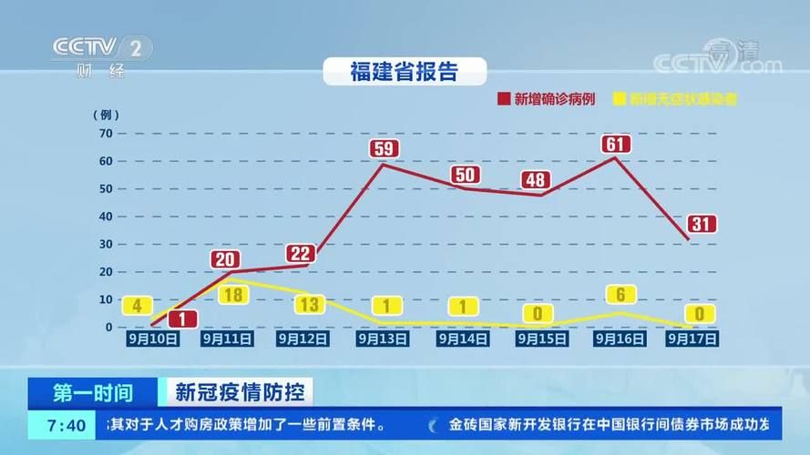 31省市8月8日新增17例重症(8月8日全国新增病例)