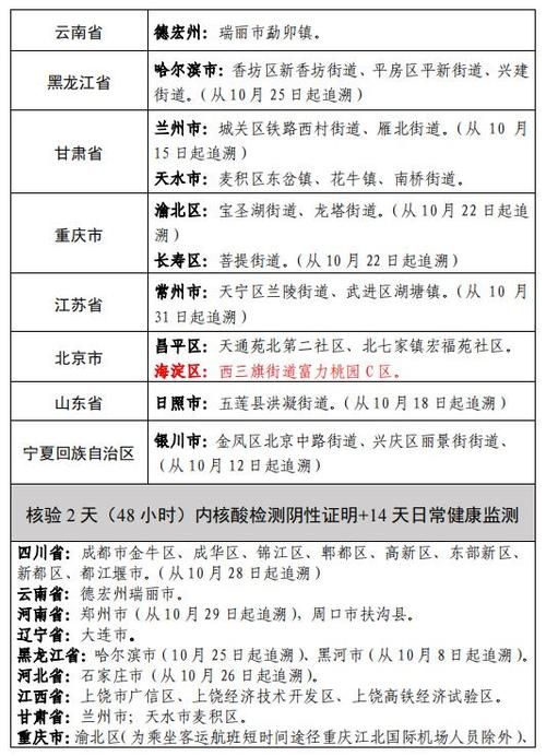 炎陵县昨日新增感染趋势反弹/炎陵县疫情通报