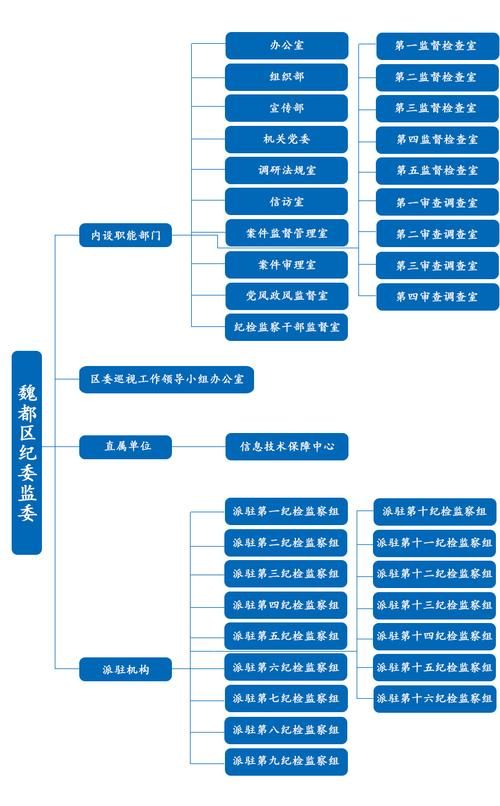 魏都区最新通告:所有人员足不出户(魏都区防疫指挥部)