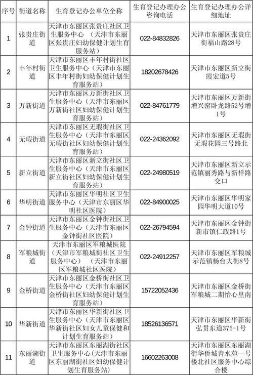 天津市东丽区疫情防控中风险地区_天津市东丽区新冠状病毒疫情属高风险还是低风险区