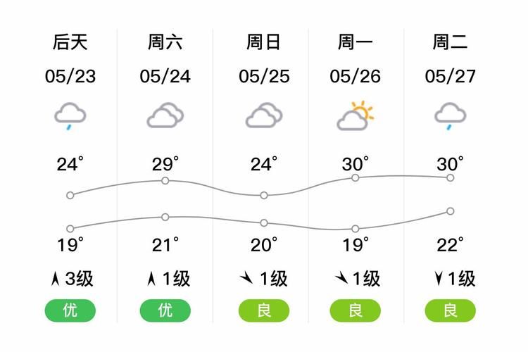 天元区最新疫情情况通报/天元区天气预报15天查询
