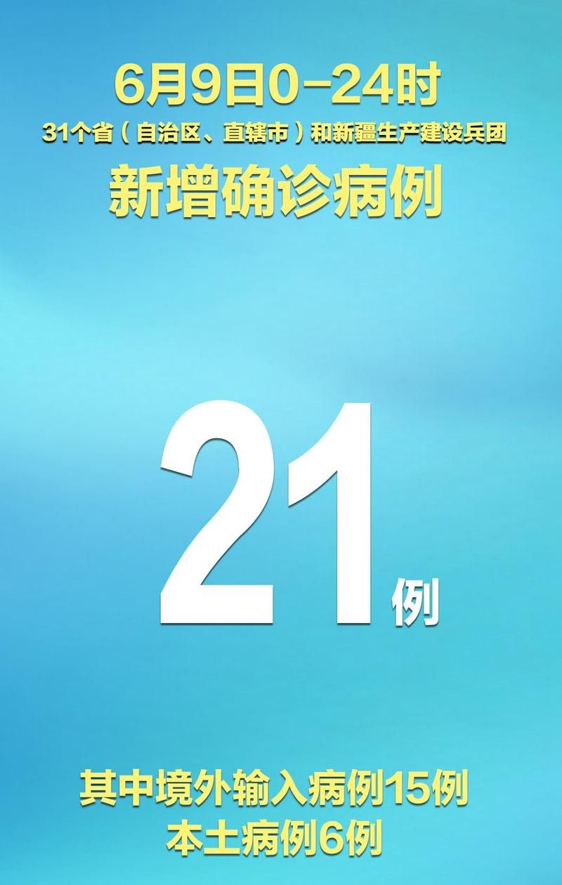  6地新增21例确诊其中本土6例:6省新增本土30例,一一