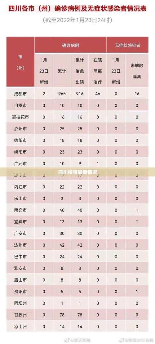 疫情视频最新合川区/合川疫情轨迹