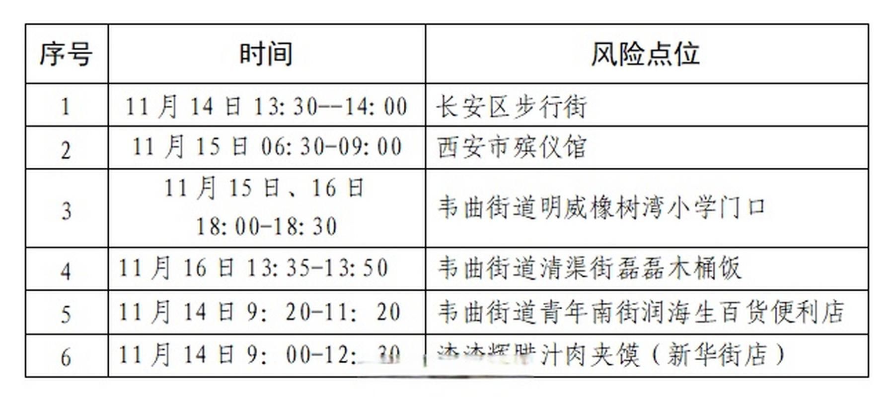 【长安区新增疫情关注,长安区的疫情情况怎么样】