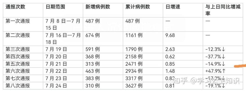  疫情最新报告广东省佛山市禅城区新闻:广东佛山禅城区疫情等级