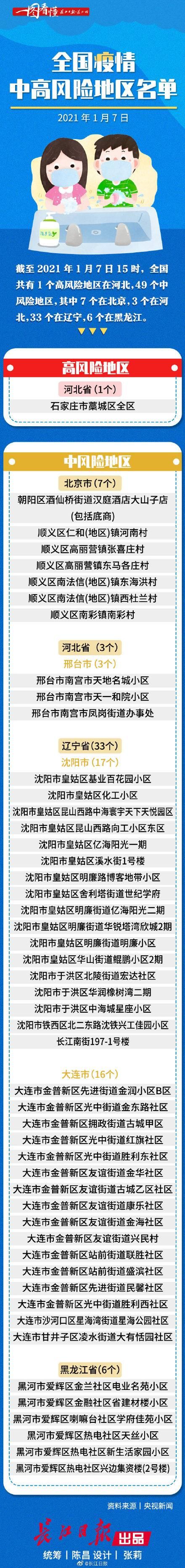 【河南省开封市杞县算是疫情风险地区吗,杞县归开封管吗】