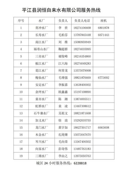  广东省湛江市霞山区最新通告：所有人员管控区:湛江市霞山区疫情防控指挥部电话