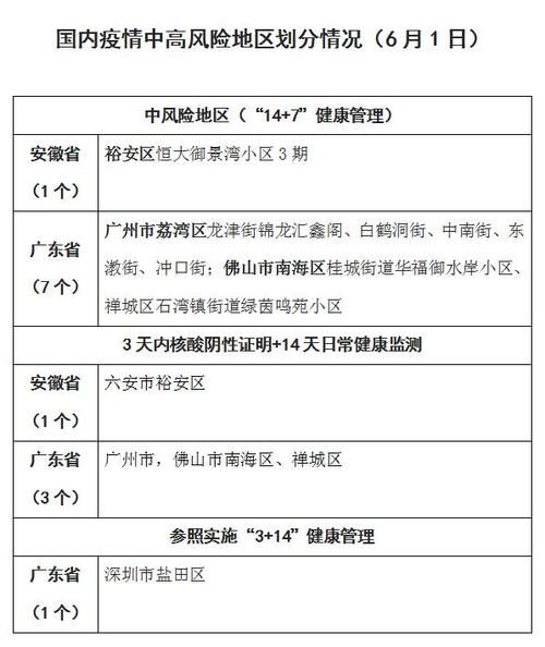 疫情防控中风险地区安徽滁州天长_滁州天长市疫情怎么样