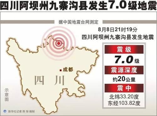 【四川阿坝藏族羌族自治州九寨沟县疫情严重吗_阿坝州九寨沟属于哪里】
