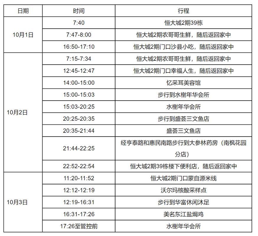 广东韶关浈江区算是疫情风险地区吗/韶关市浈江区疫情