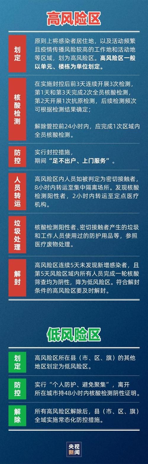 一张图看懂今冬吉林吉林丰满区疫情/吉林丰满区新冠肺炎疫情