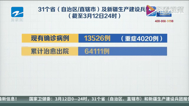 昨日疫情31省区市新增情况/昨日31省区市新增确诊病例21例