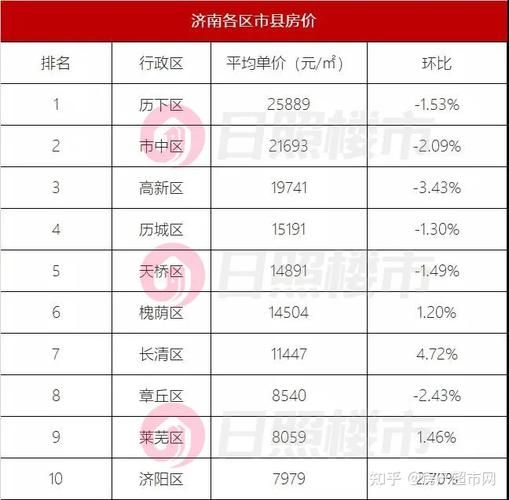 山东济南历城区疫情最新表解/山东济南历下区最新病毒消息
