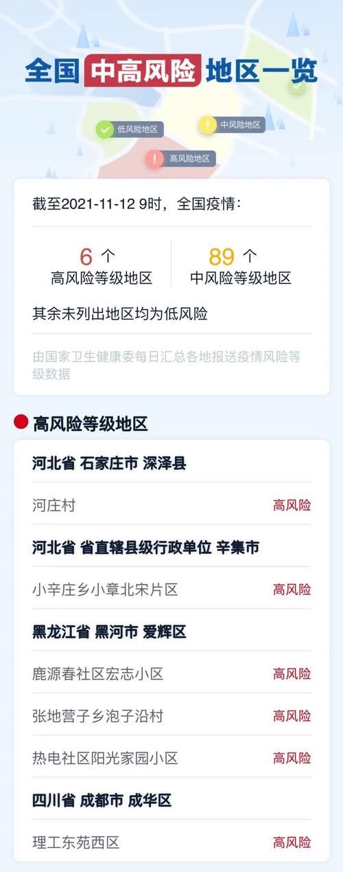 【青海西宁城东区疫情怎么查风险地区_西宁城西疫情】