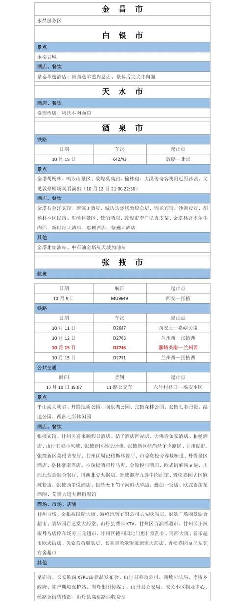 一张图看懂近期甘肃省庆阳市疫情(甘肃庆阳市新冠肺炎情况)
