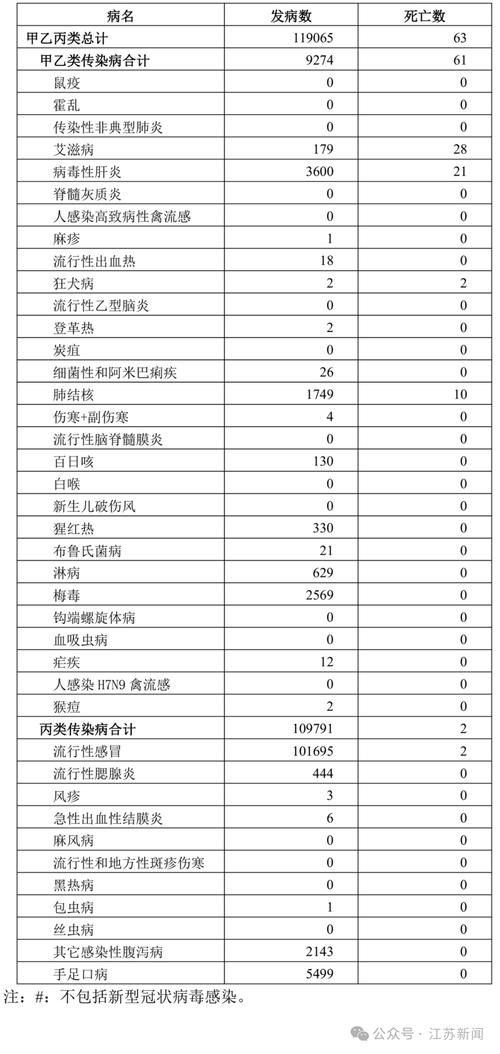 【全国新增死亡病例28例福建省莆田市涵江区10例,莆田市感染人数】